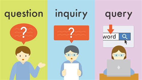 inquiry query 違い|「問い合わせ」「問い合わせる」は英語でどう表現すればよい？.